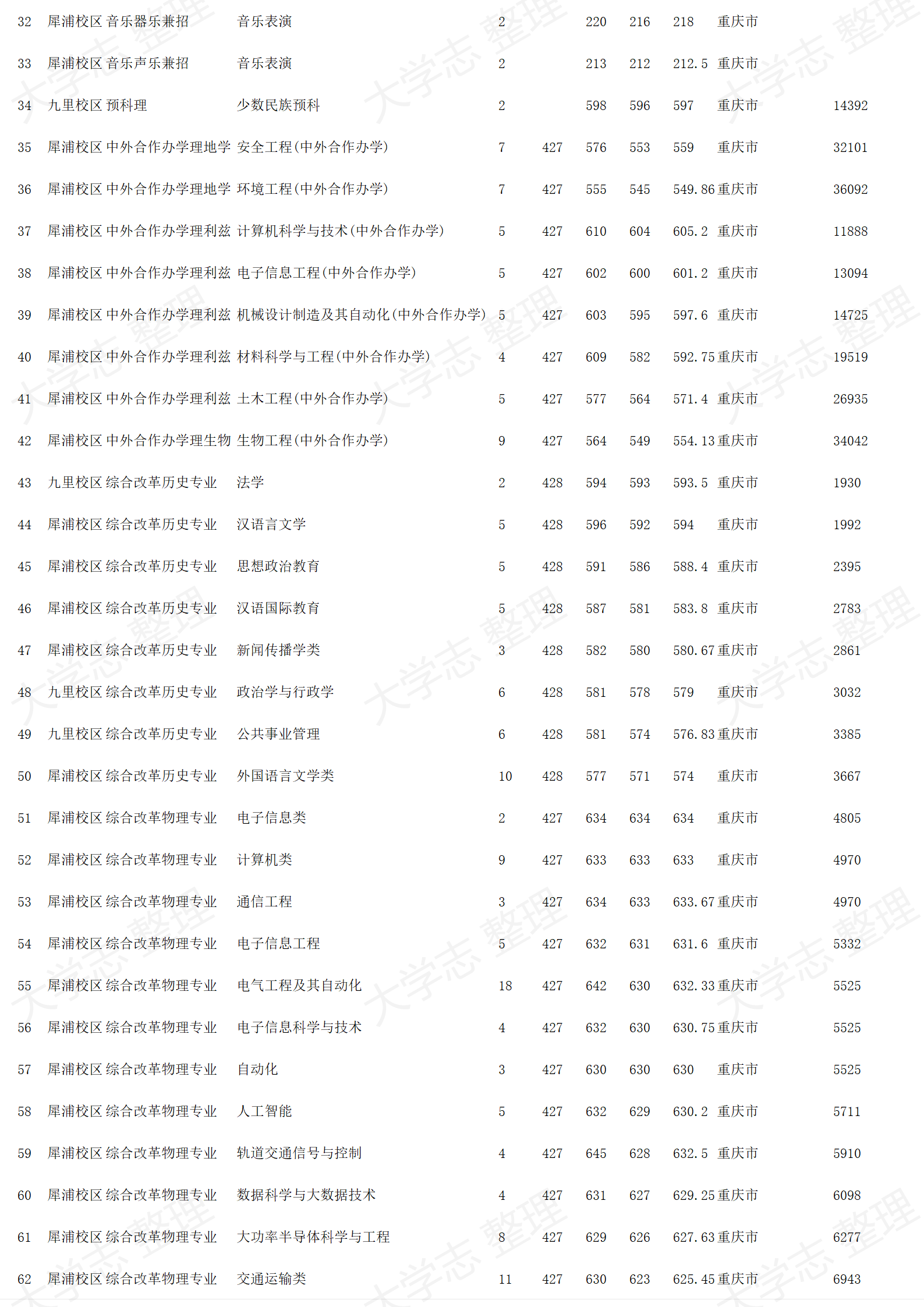 西南交通大學(xué)－2024年招生錄取分?jǐn)?shù)線